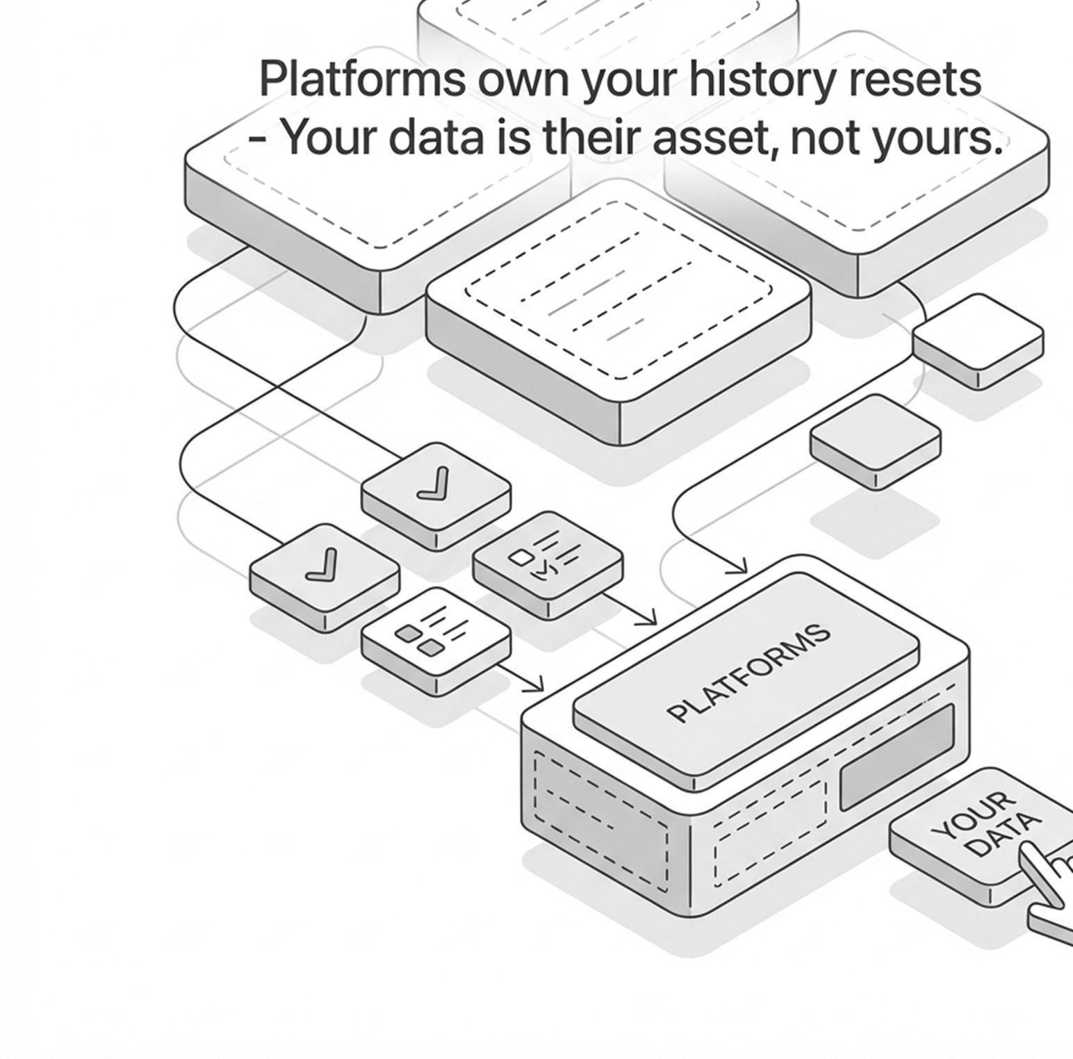 Platforms Own
Your Data