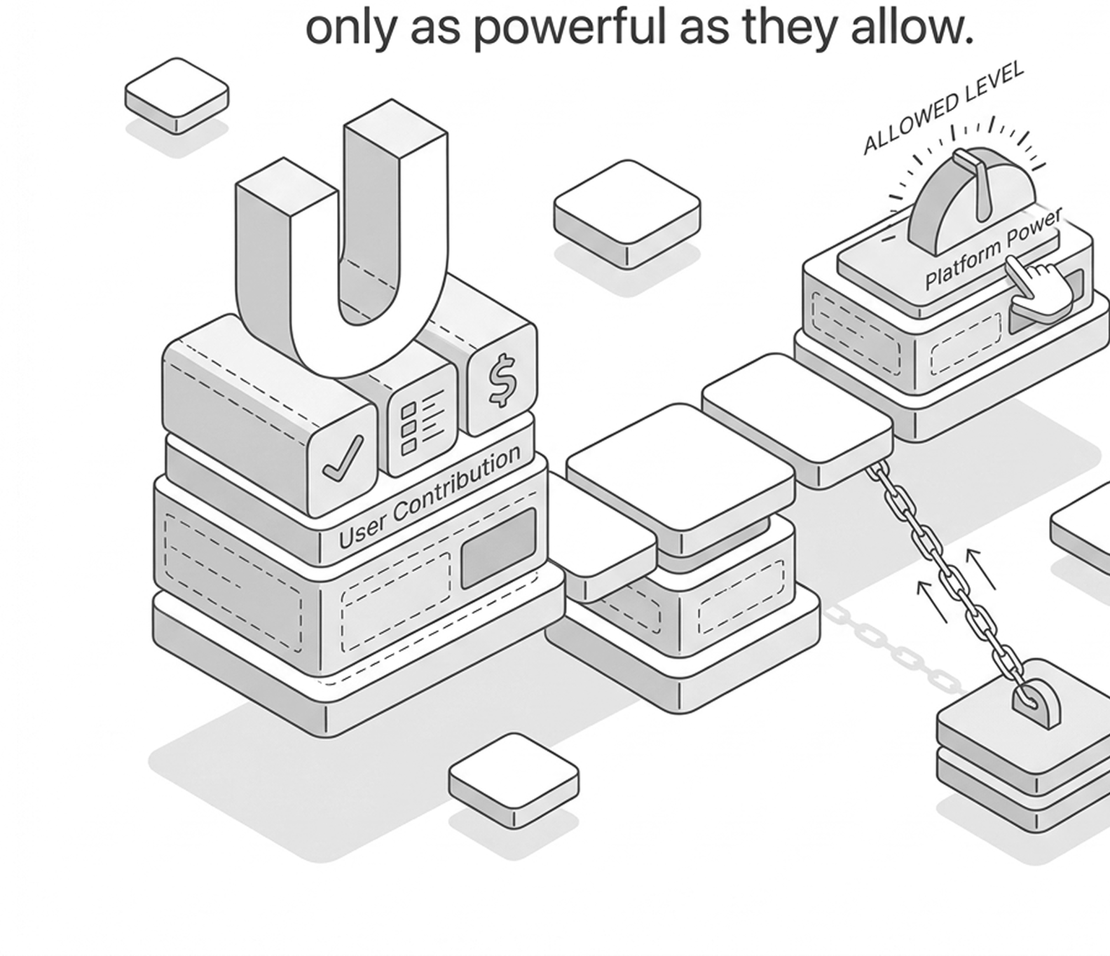 Contribution
Markets